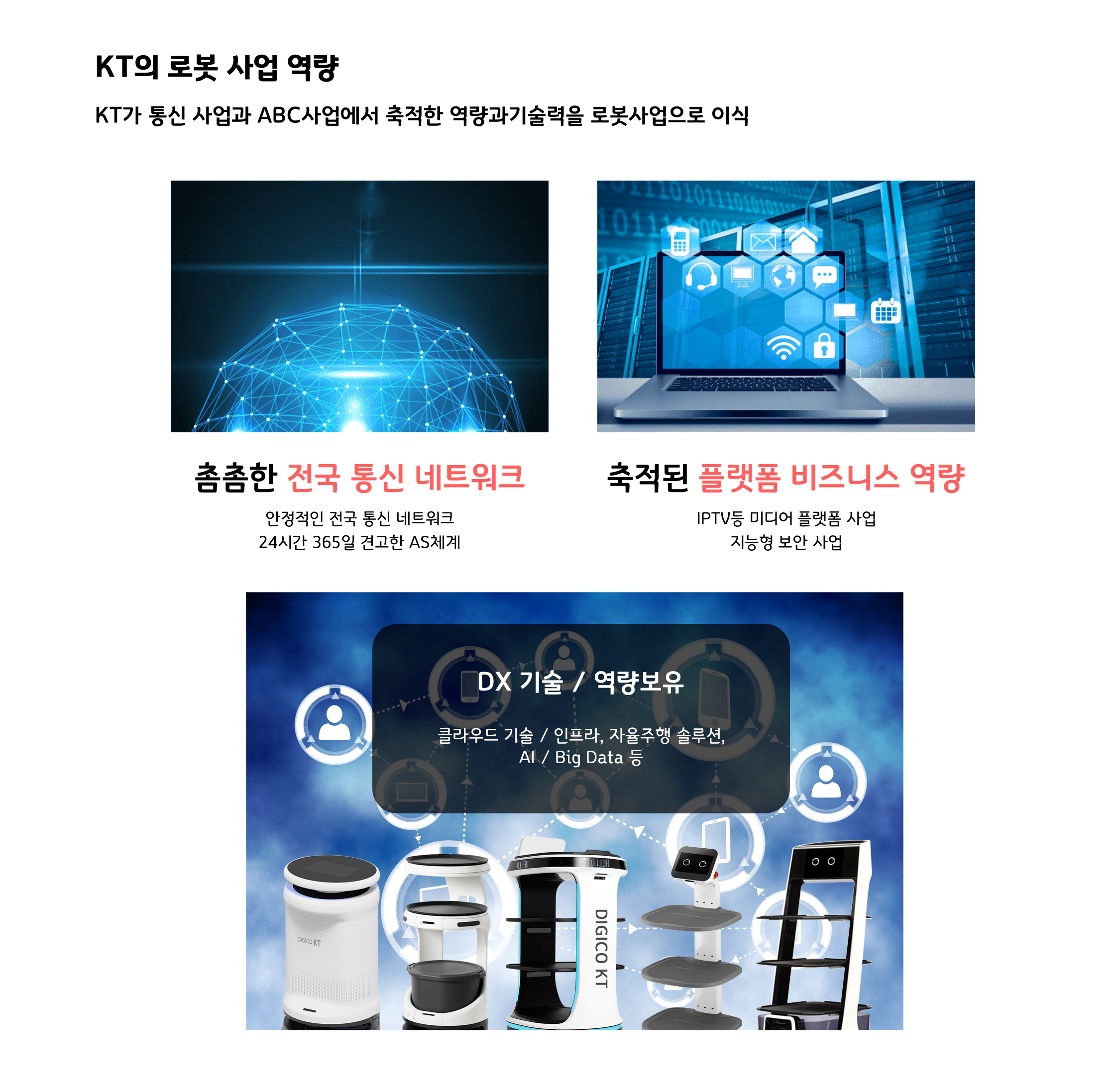 KT 로봇 사업 역량